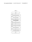 SEMICONDUCTOR DEVICE, LIQUID CRYSTAL DISPLAY AND ELECTRONIC APPARATUS diagram and image