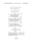 METHOD AND SYSTEM FOR ROTATING DISPLAY IMAGE diagram and image