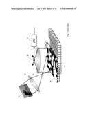 Dual-Port Measurements of Light Reflected from Micromirror Array diagram and image