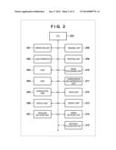 APPARATUS, METHOD AND STORAGE MEDIUM FOR STORING PROGRAM diagram and image