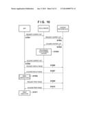 APPARATUS, METHOD AND STORAGE MEDIUM FOR STORING PROGRAM diagram and image