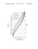 Endoscopic Illumination Optical System diagram and image