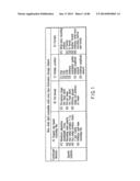 INFORMATION STORAGE MEDIUM, REPRODUCING METHOD, AND RECORDING METHOD diagram and image