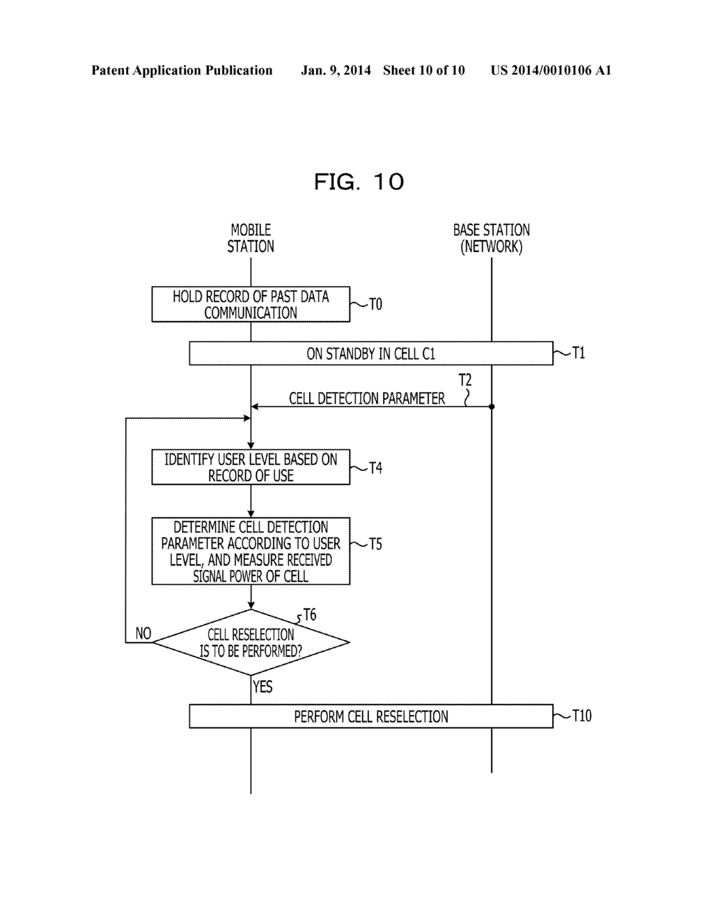 MOBILE STATION, COMMUNICATION CONTROL METHOD, AND COMMUNICATION CONTROL     SYSTEM - diagram, schematic, and image 11