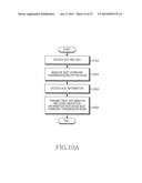 APPARATUS AND METHOD FOR RANDOM ACCESS IN WIRELESS COMMUNICATION SYSTEM     USING BEAMFORMING diagram and image