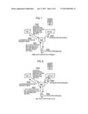 MOBILE COMMUNICATION METHOD AND MOBILITY MANAGEMENT NODE diagram and image