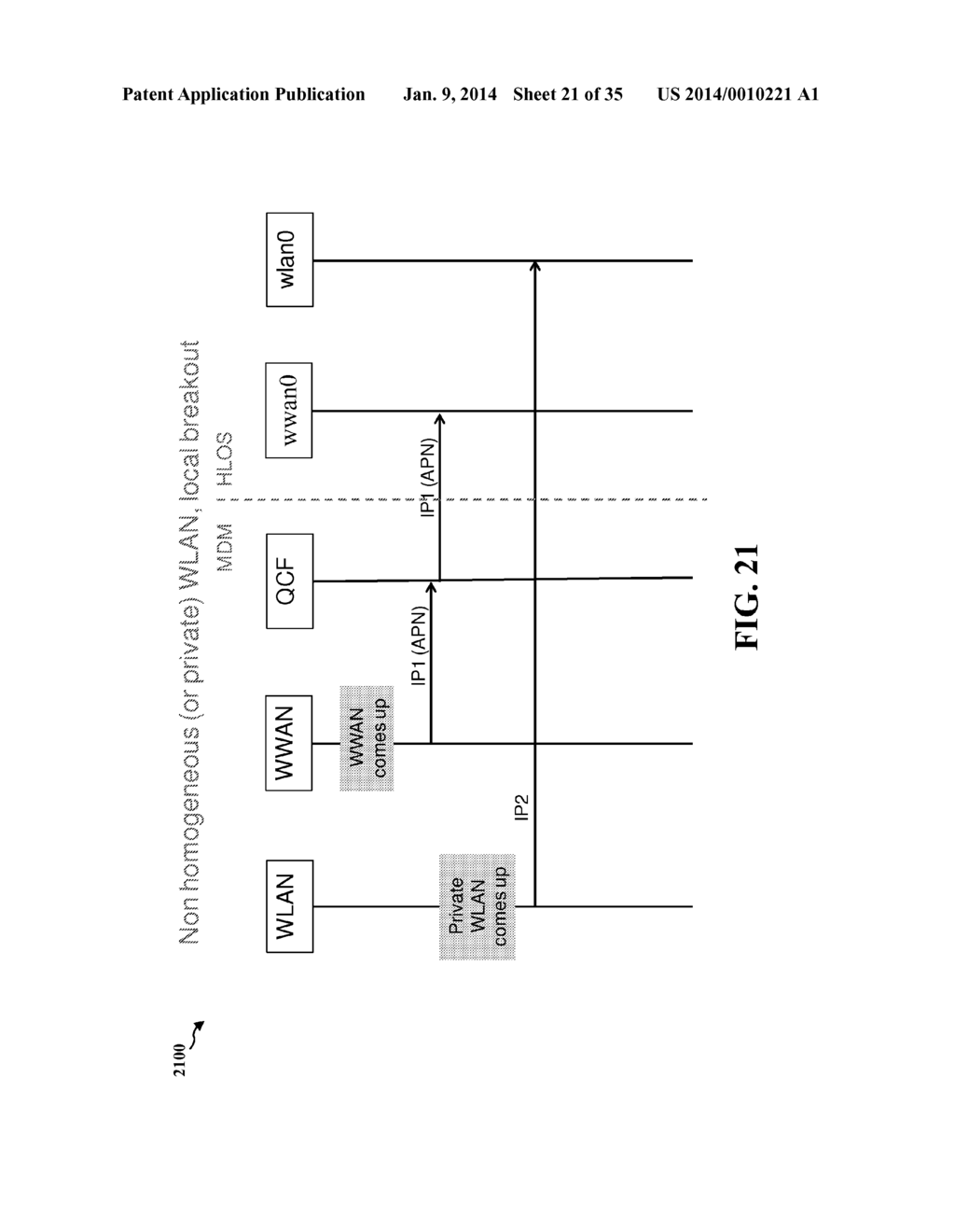 CONFIGURABLE HOST INTERFACE USING MULTI-RADIO DEVICE AND ARCHITECTURE FOR     WLAN OFFLOAD - diagram, schematic, and image 22