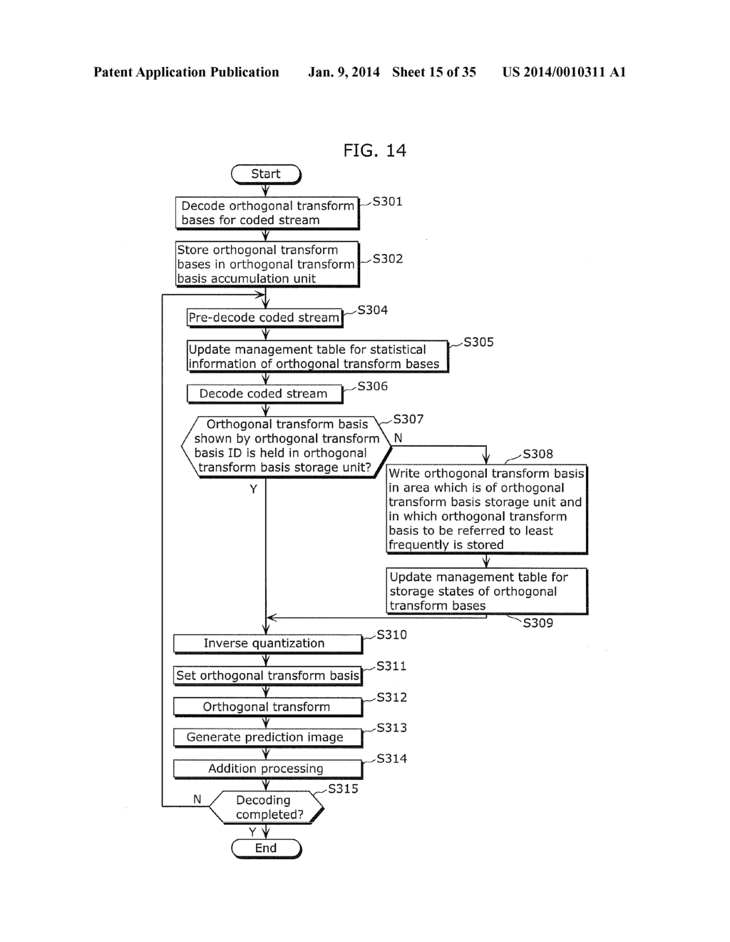 IMAGE DECODING APPARATUS, IMAGE CODING APPARATUS, IMAGE DECODING CIRCUIT,     AND IMAGE DECODING METHOD - diagram, schematic, and image 16