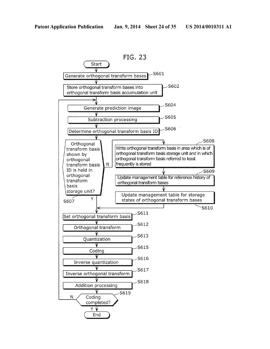 IMAGE DECODING APPARATUS, IMAGE CODING APPARATUS, IMAGE DECODING CIRCUIT,     AND IMAGE DECODING METHOD - diagram, schematic, and image 25