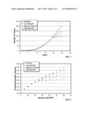 Apparatus and method for limiting and analyzing stress corrosion cracking     in pressurized water reactors diagram and image