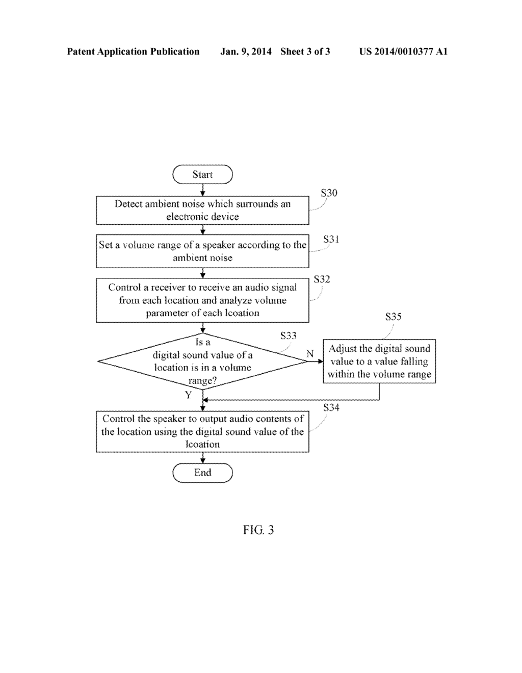 ELECTRONIC DEVICE AND METHOD OF ADJUSTING VOLUME IN TELECONFERENCE - diagram, schematic, and image 04