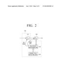 AUDIO SIGNAL PROCESSING SYSTEM AND ECHO SIGNAL REMOVING METHOD THEREOF diagram and image