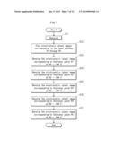 IMAGE FORMING APPARATUS FORMING TONER IMAGE ON IMAGE CARRIER diagram and image