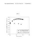 PLASMA GENERATOR, AND PLASMA GENERATING METHOD diagram and image