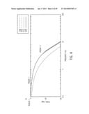 Implantation Compositions for Use in Tissue Augmentation diagram and image