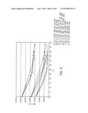 Implantation Compositions for Use in Tissue Augmentation diagram and image