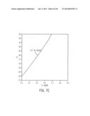 Implantation Compositions for Use in Tissue Augmentation diagram and image