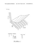 Implantation Compositions for Use in Tissue Augmentation diagram and image