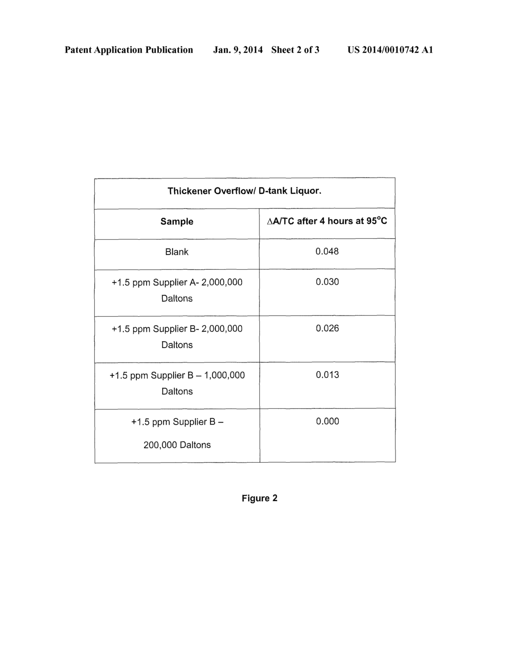 METHOD OF INCREASING THE STABILITY OF A BAYER PROCESS LIQUOR - diagram, schematic, and image 03