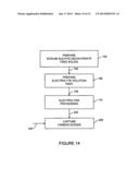 SULFATE-BASED ELECTROLYSIS PROCESSING WITH FLEXIBLE FEED CONTROL, AND USE     TO  CAPTURE CARBON DIOXIDE diagram and image