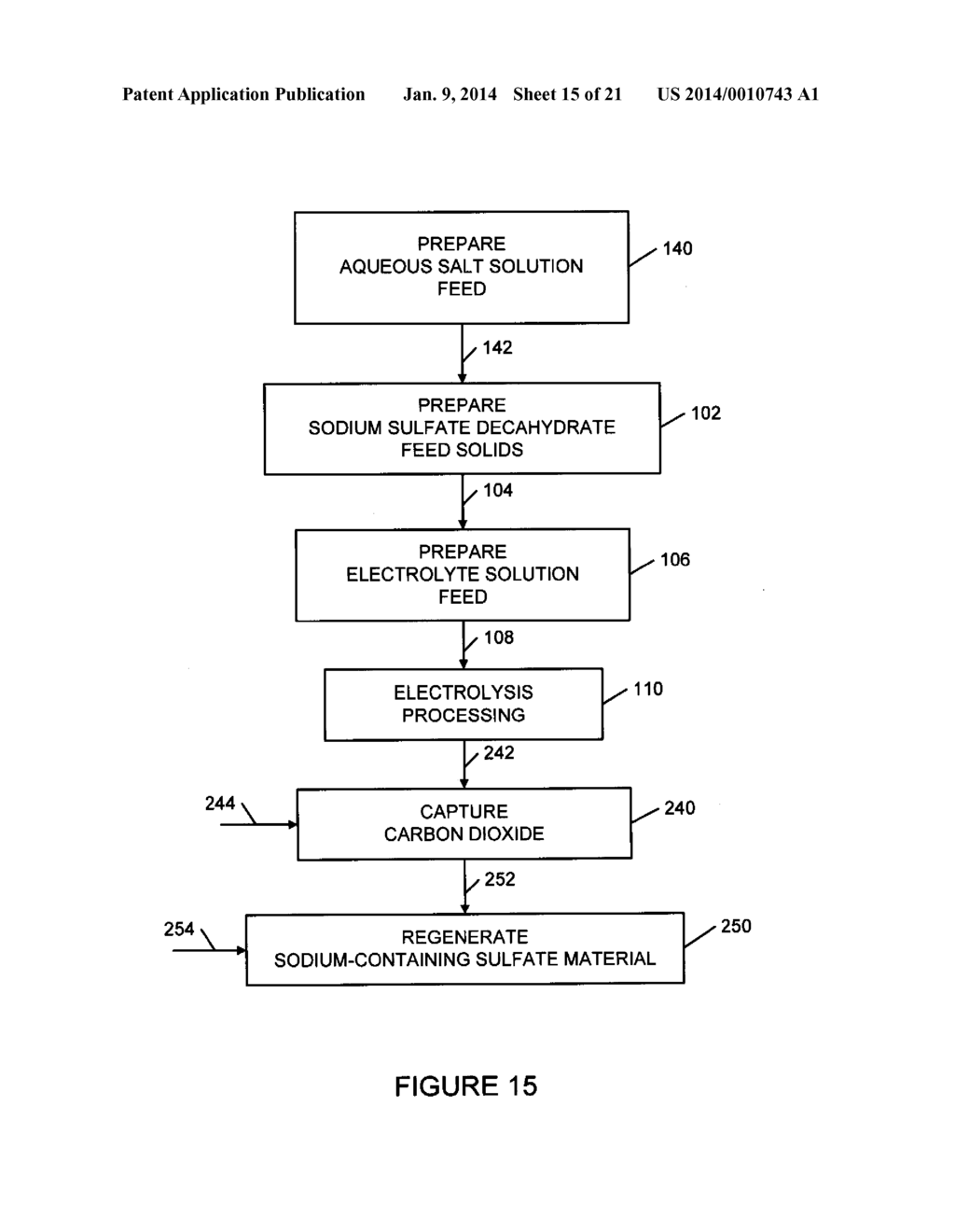 SULFATE-BASED ELECTROLYSIS PROCESSING WITH FLEXIBLE FEED CONTROL, AND USE     TO  CAPTURE CARBON DIOXIDE - diagram, schematic, and image 16