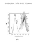 FORM OF HEXYL-5-AMINOLEVULINATE HYDROCHLORIDE AND METHODS OF USING THE     SAME diagram and image