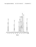 FORM OF HEXYL-5-AMINOLEVULINATE HYDROCHLORIDE AND METHODS OF USING THE     SAME diagram and image