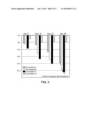 USE OF N-(4-METHOXYPHENYL)-1-PHENYL-1H-PYRAZOL-3-AMINE AND RELATED     COMPOUNDS diagram and image