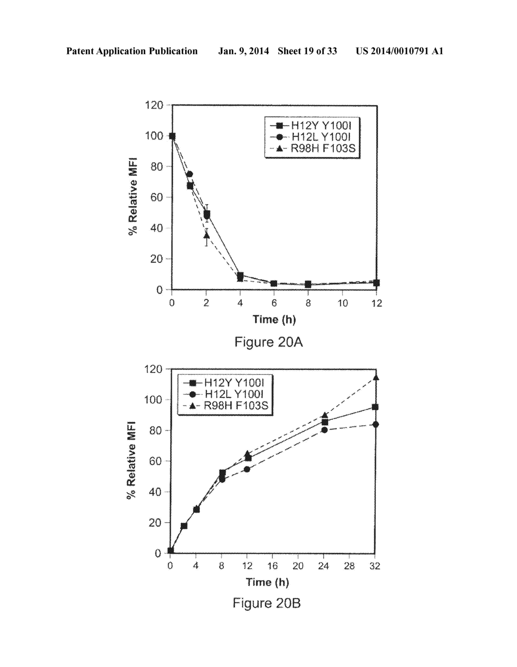 METHODS FOR REGULATING PROTEIN FUNCTION IN CELLS IN VIVO USING SYNTHETIC     SMALL MOLECULES - diagram, schematic, and image 20