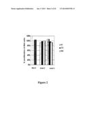 ALBUMIN FUSION PROTEINS diagram and image