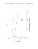 ALBUMIN FUSION PROTEINS diagram and image