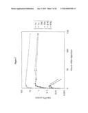 ALBUMIN FUSION PROTEINS diagram and image