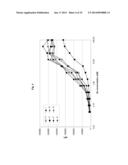 ANTI CD37 ANTIBODIES diagram and image