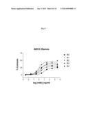 ANTI CD37 ANTIBODIES diagram and image