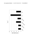 ANTI CD37 ANTIBODIES diagram and image