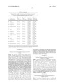 ANTI CD37 ANTIBODIES diagram and image