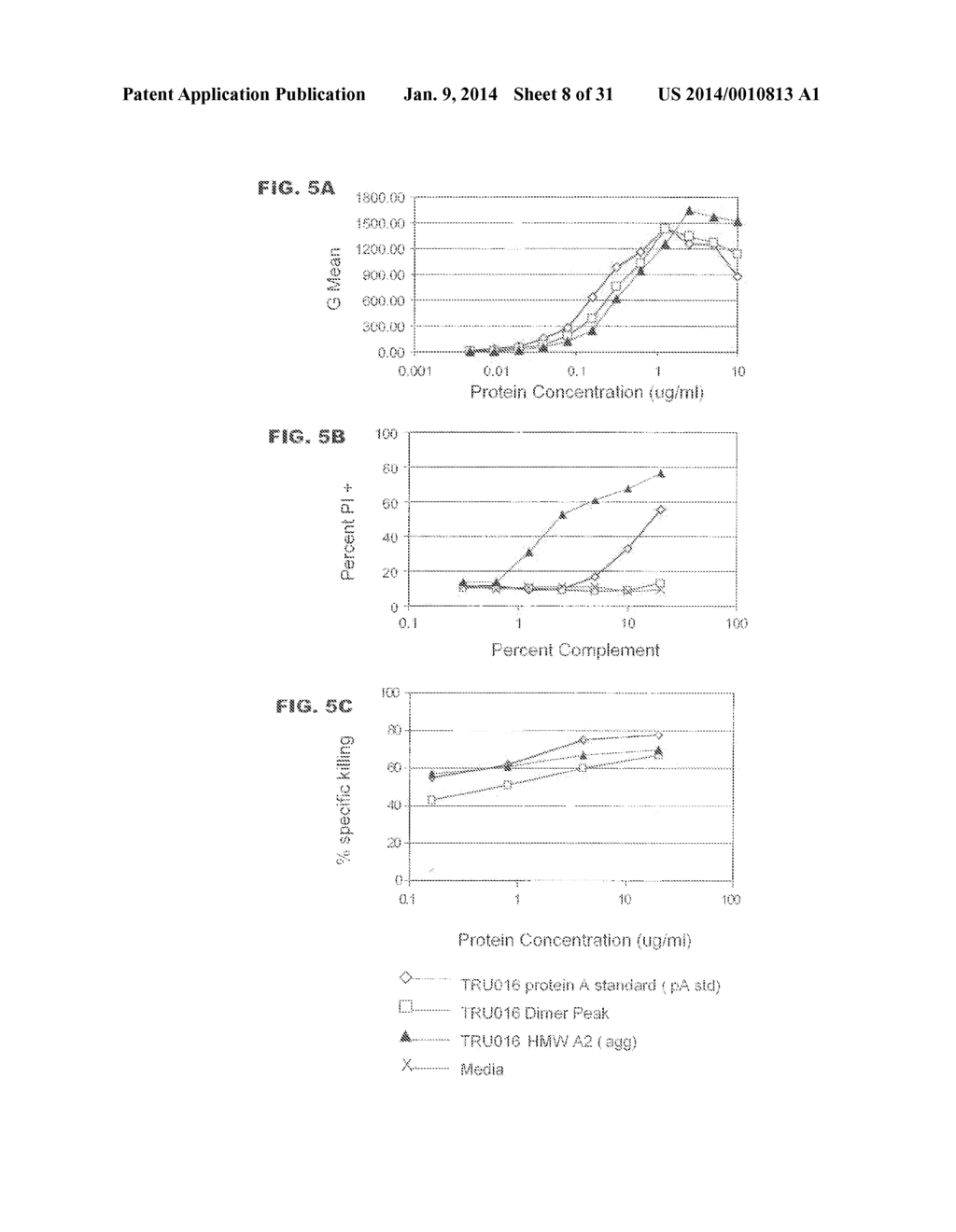 B-CELL REDUCTION USING CD37-SPECIFIC AND CD20-SPECIFIC BINDING MOLECULES - diagram, schematic, and image 09