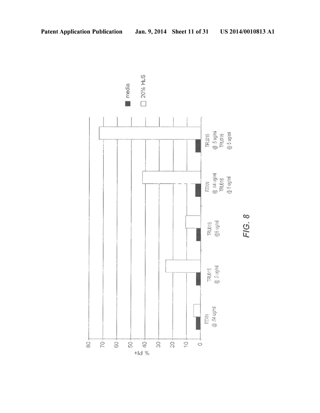 B-CELL REDUCTION USING CD37-SPECIFIC AND CD20-SPECIFIC BINDING MOLECULES - diagram, schematic, and image 12