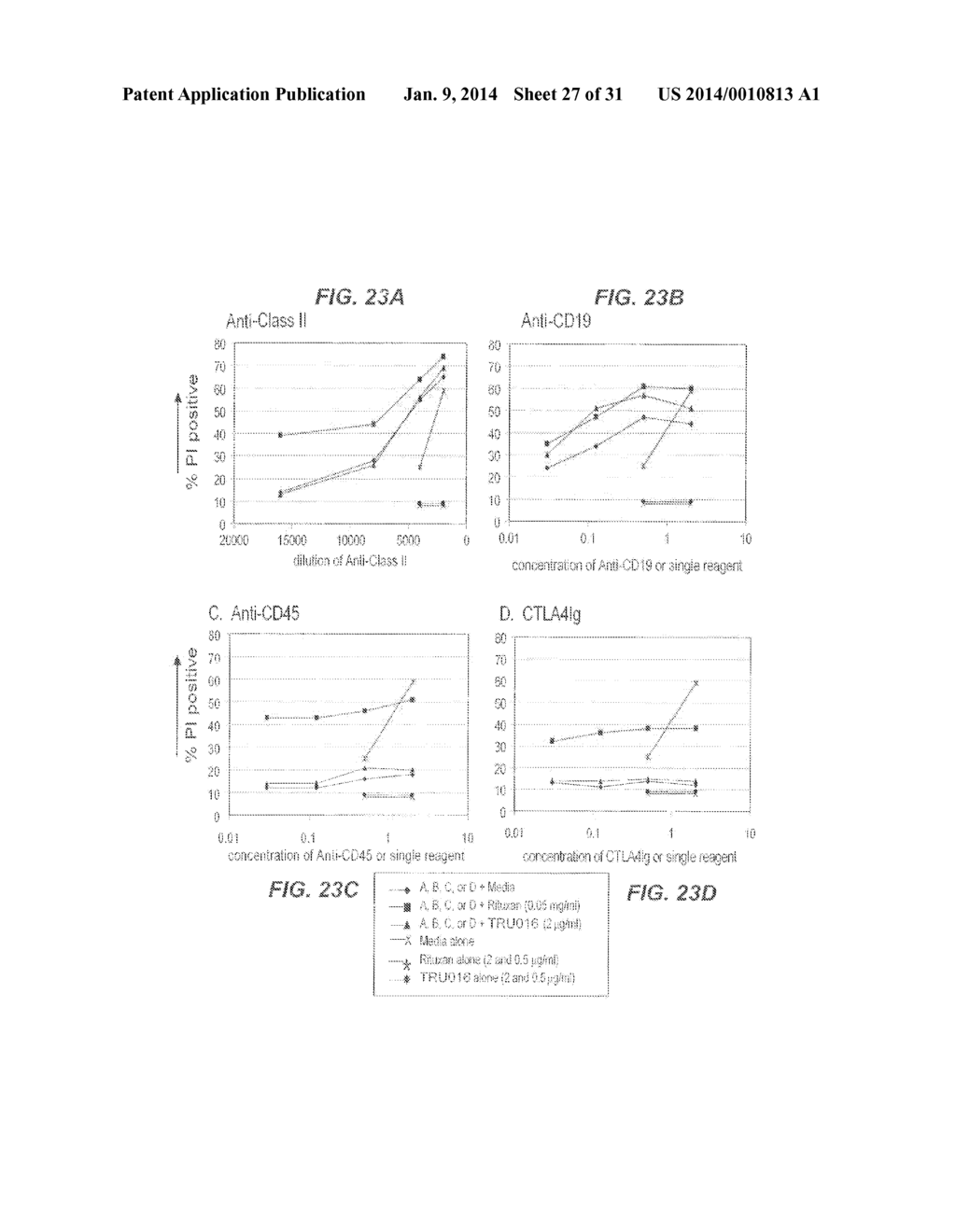 B-CELL REDUCTION USING CD37-SPECIFIC AND CD20-SPECIFIC BINDING MOLECULES - diagram, schematic, and image 28