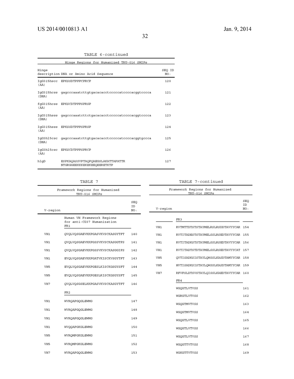 B-CELL REDUCTION USING CD37-SPECIFIC AND CD20-SPECIFIC BINDING MOLECULES - diagram, schematic, and image 64