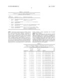 Non-Coding Immunomodulatory DNA Construct diagram and image