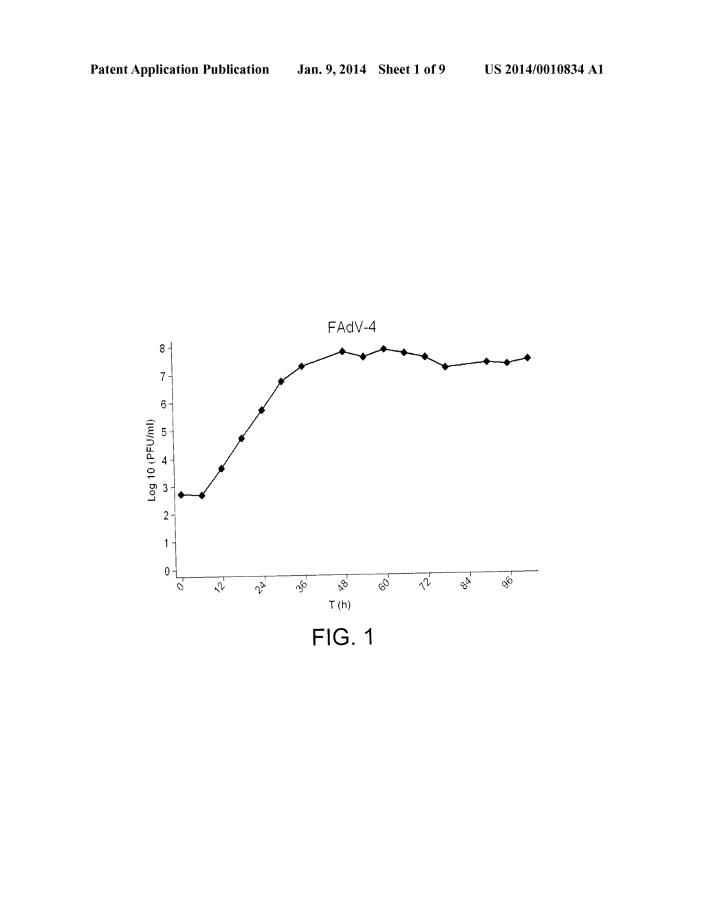 NON-PATHOGENIC SEROTYPE 4 FOWL ADENOVIRUS (FADV-4) AND VIRAL VECTOR     THEREOF - diagram, schematic, and image 02