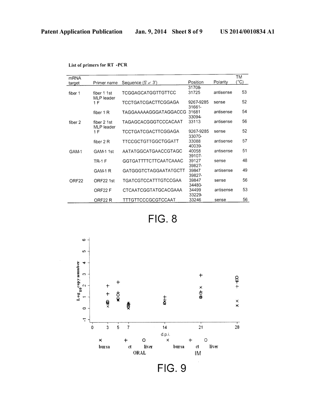 NON-PATHOGENIC SEROTYPE 4 FOWL ADENOVIRUS (FADV-4) AND VIRAL VECTOR     THEREOF - diagram, schematic, and image 09