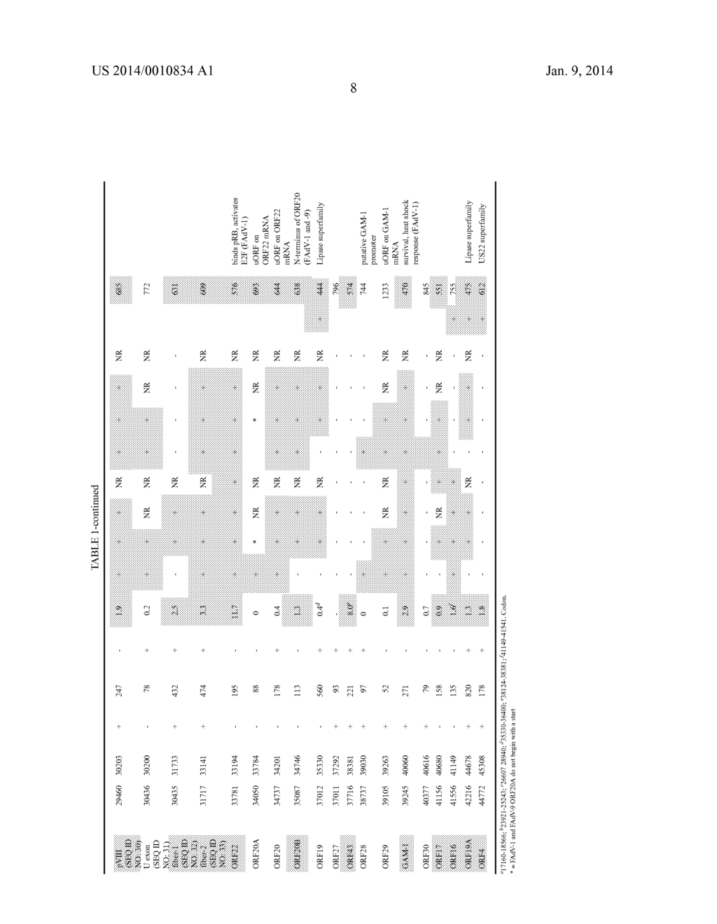 NON-PATHOGENIC SEROTYPE 4 FOWL ADENOVIRUS (FADV-4) AND VIRAL VECTOR     THEREOF - diagram, schematic, and image 18