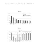 ORAL COMPLEX COMPOSITION COMPRISING OMEGA-3 FATTY ACID ESTER AND HMG-COA     REDUCTASE INHIBITOR diagram and image