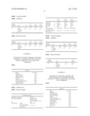 DERMATOLOGICAL COMPOSITIONS COMPRISING RETINOIDS, DISPERSED BENZOYL     PEROXIDE AND CARRAGEENANS diagram and image