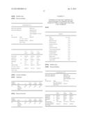 DERMATOLOGICAL COMPOSITIONS COMPRISING RETINOIDS, DISPERSED BENZOYL     PEROXIDE AND CARRAGEENANS diagram and image