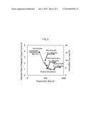 METHOD OF PRODUCING ALPHA-FE/R2TM14B-TYPE NANOCOMPOSITE MAGNET diagram and image