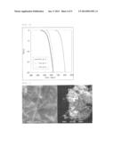 COMPOSITE CARBON FIBERS diagram and image