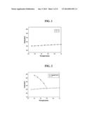 COMPOSITION FOR PREPARING SEPARATOR, METHOD FOR PREPARING SEPARATOR, AND     ELECTROCHEMICAL DEVICE HAVING SEPARATOR PREPARED THEREFROM diagram and image